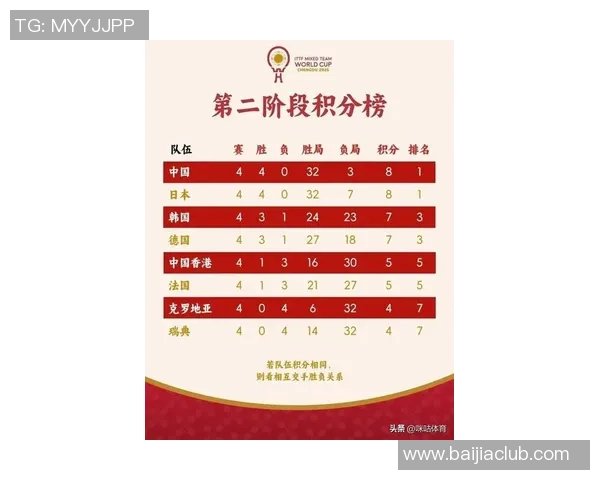 广州乒乓球队在联合会杯积分榜上以76分稳居第一名展现强劲实力